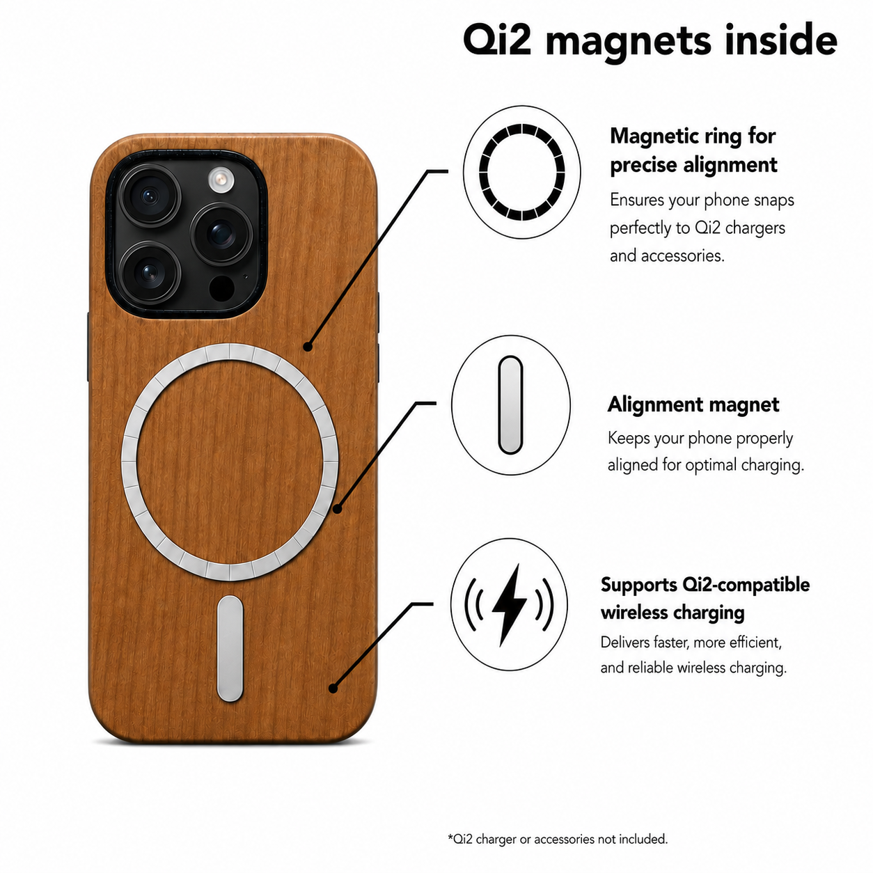 Eden Kirschholz Case für iPhone 16 Pro und 16 Pro Max – Qi2 MagSafe Infografik