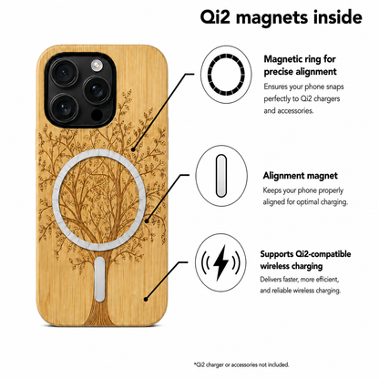 Eden Lebensbaum Bambus Case für iPhone 16 Pro und 16 Pro Max – Qi2 MagSafe Infografik