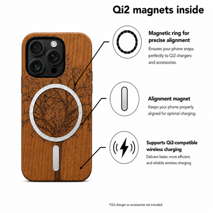 Eden Lebensbaum Kirschholz Case für iPhone 16 Pro und 16 Pro Max – Qi2 MagSafe Infografik