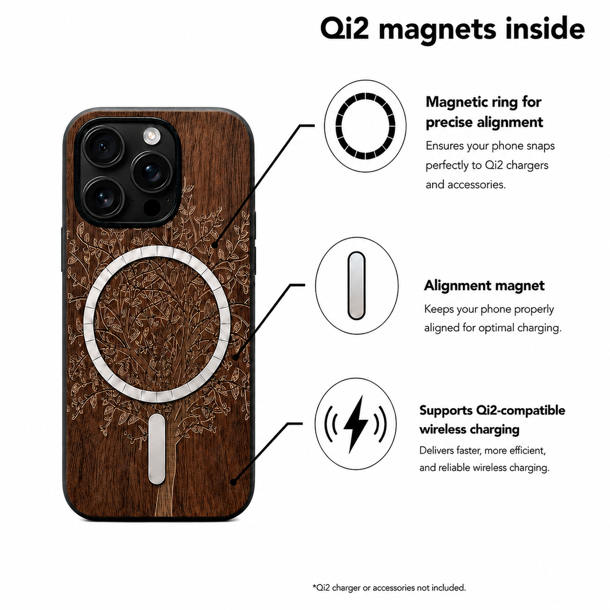 Eden Lebensbaum Nussbaum Case für iPhone 16 Pro und 16 Pro Max – Qi2 MagSafe Infografik
