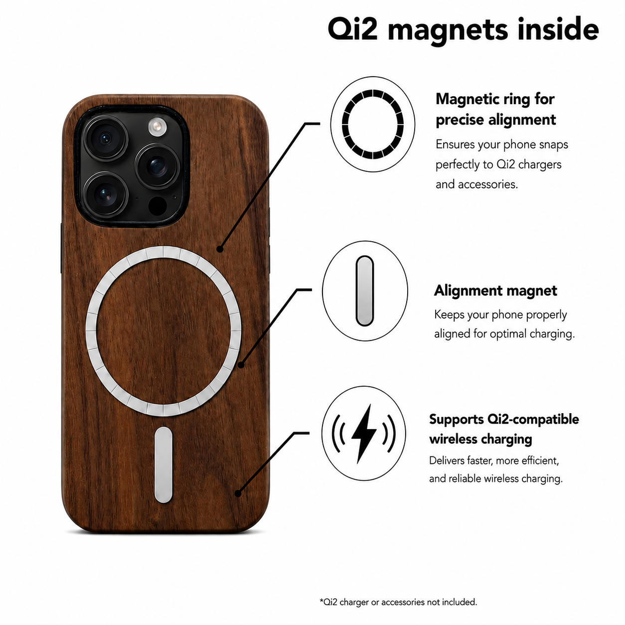 Eden Nussbaum Case für iPhone 16 Pro und 16 Pro Max – Qi2 MagSafe Infografik