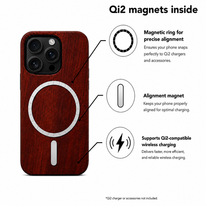 Rosenholz Eden Case für iPhone 16 Pro und 16 Pro Max – Qi2 MagSafe Infografik