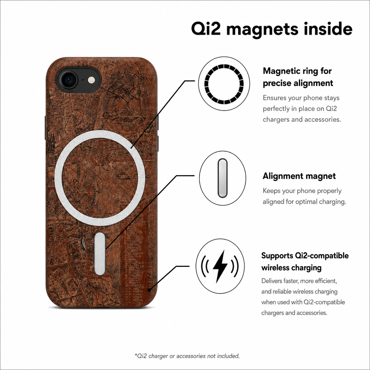 Qi2-MagSafe-Infografik für iPhone SE 2020 und SE 2022 Eden Case